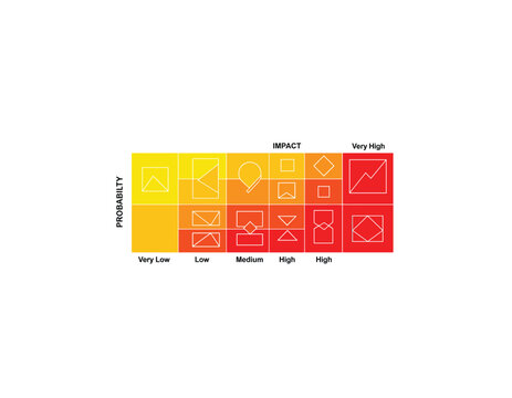 Risk assessment matrix showing probability versus impact levels