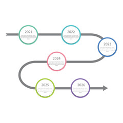  2021 to 2026 business roadmap timeline