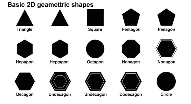 Two-Dimensional Geometric Shapes Chart for Educational Purposes and Visual Learning