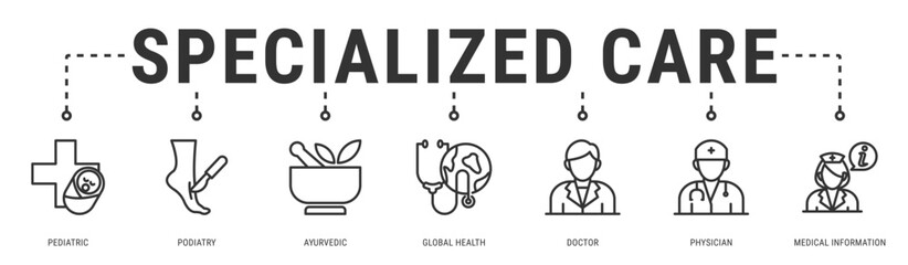 Specialized Care web banner icon vector illustration featuring Pediatric, Podiatry, Ayurvedic, Global Health, Doctor, Physician and Medical Information