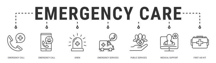 Emergency Care web banner icon vector illustration with Emergency Call, Siren, Emergency Services, Public Services, Medical Support and First Aid Kit