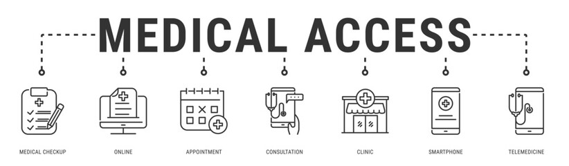 Medical Access web banner icon vector illustration featuring Medical Checkup, Online, Appointment, Consultation, Clinic, Smartphone and Telemedicine