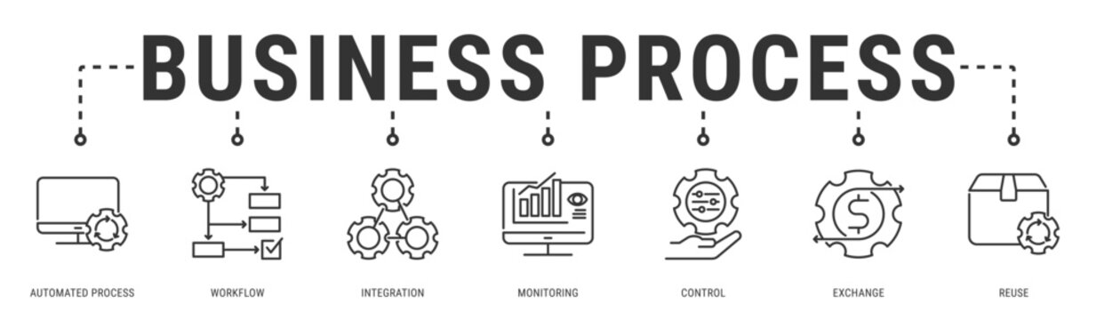 Business Process web banner icon vector illustration featuring Automated Process, Workflow, Integration, Monitoring, Control and Exchange