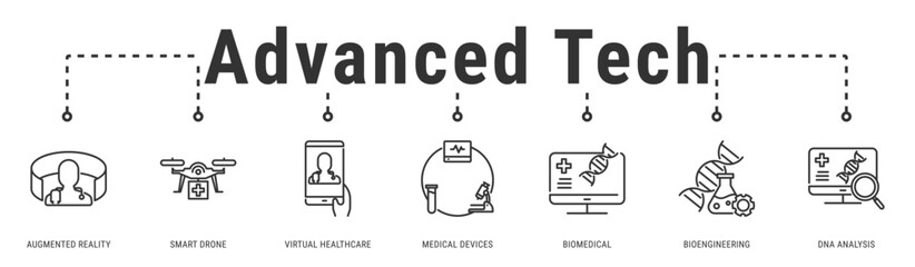 Advanced Tech web banner icon vector illustration with Augmented Reality, Smart Drone, Virtual Healthcare, Medical Devices, Biomedical, Bioengineering and DNA Analysis