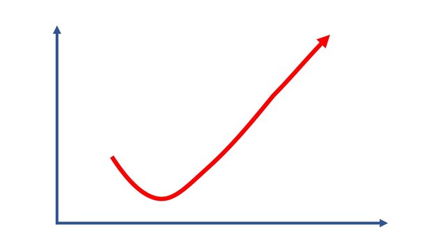  J Curve Graph Animation J-Curve Trendline Visualization