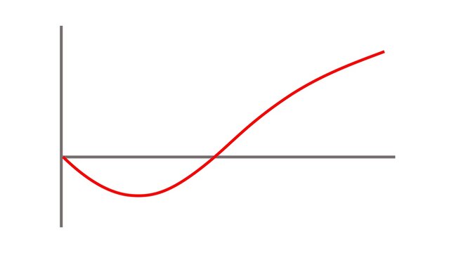  J Curve Graph Animation J-Curve Trendline Visualization