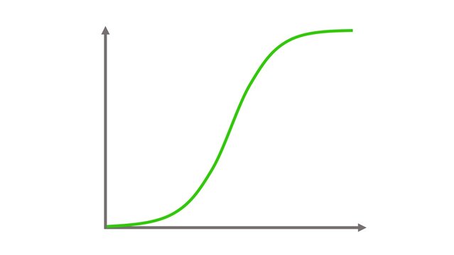 S-Curve or Sigmoid Curve Graph Animation. S Curve Trendline Visualization