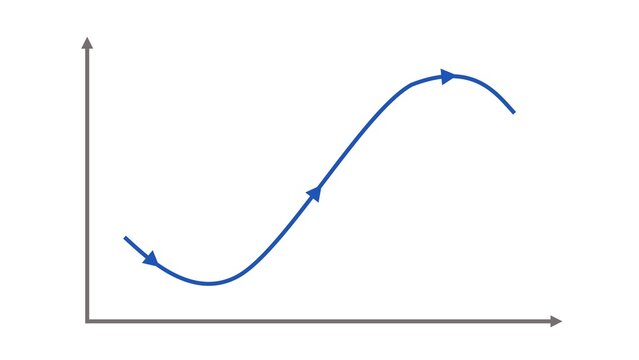 S-Curve or Sigmoid Curve Graph Animation. S Curve Trendline Visualization