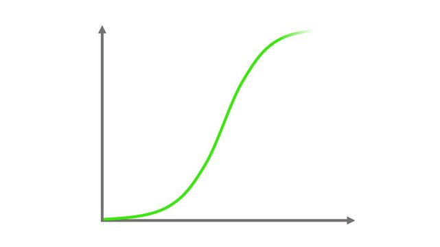 S-Curve or Sigmoid Curve Graph Animation. S Curve Trendline Visualization
