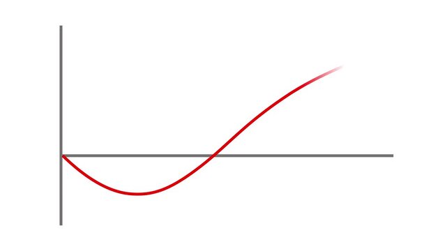  J Curve Graph Animation J-Curve Trendline Visualization