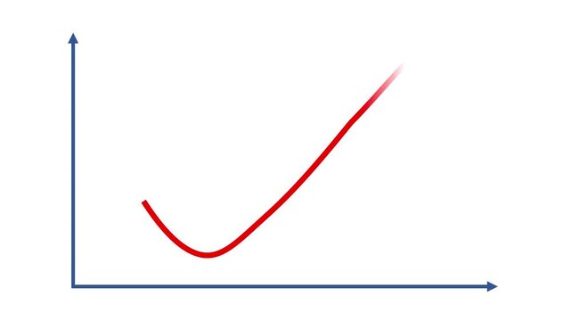  J Curve Graph Animation J-Curve Trendline Visualization
