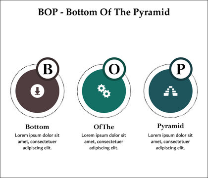 BOP - Bottom of the Pyramid. Infographic template with icons and description placeholder