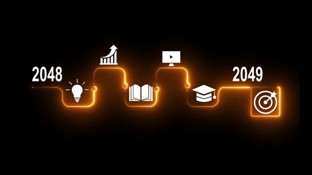 Timeline Infographic with Icons: Innovation, Education, Business Growth, and Goal Achievement from 2048 to 2049