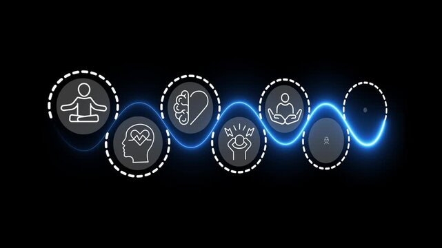 Mental Health Management concept on the transparent background. Conceptual pathway illustrating mental health management, from stress awareness to care, mindfulness. 4k video animation.