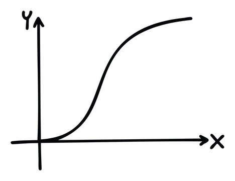 Simple hand drawn coordinate axis graph illustrating a smooth Sshaped curve, perfect for visualizing data growth, trends, or logistic function in various scientific, educational, or