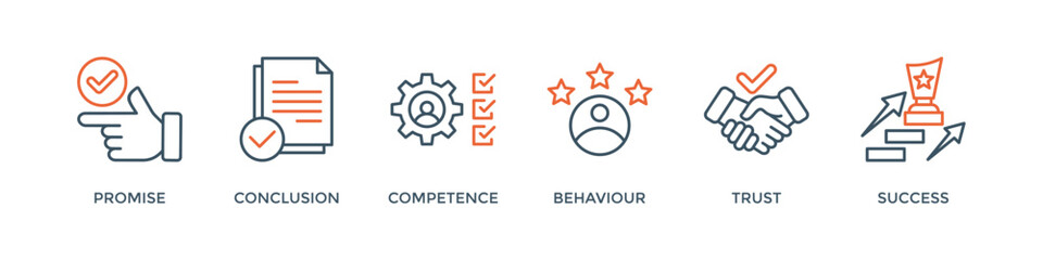 Commitment banner web icon vector illustration concept with icon of promise, conclusion, competence, behaviour, trust, and success