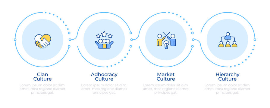 Main types of organizational culture infographic 4 steps. Employee communication. Flow chart infochart. Editable vector info graphics icons. Montserrat-SemiBold, Regular fonts used