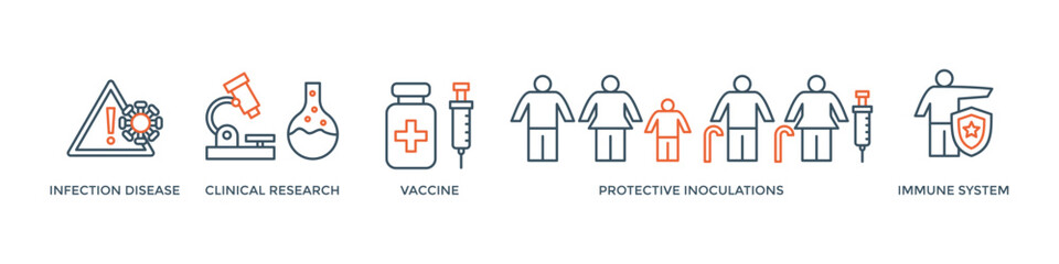 Vaccination banner web icon vector illustration concept for immune system due to coronavirus pandemic with an icon of virus infectious disease, vaccine clinical research, and protective inoculations