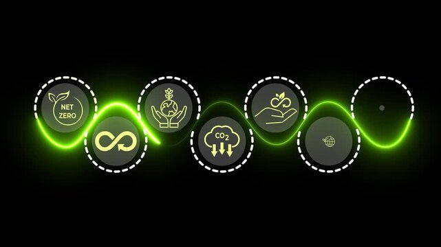 Net Zero Sustainability concept on the transparent background. Motion graphics of clean energy, environmental partnerships and circular economy. 4k video animation.