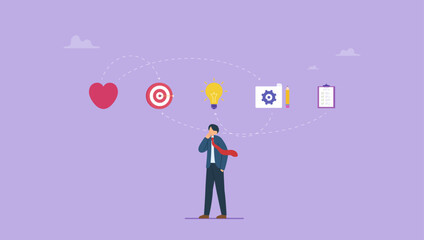 Businessman thinking with empathy, define, ideate, prototype and test idea for implementation. Design thinking process, strategic thinking to create and develop solution to solve problem.