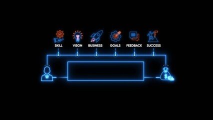 Neon business flowchart with skill vision and success concepts