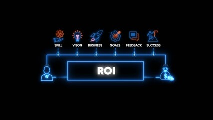 Neon diagram showing roi process with skill vision business goals feedback success