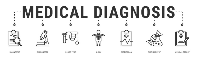 Medical Diagnosis web banner icon vector illustration featuring Diagnostic, Microscope, Blood Test, X-Ray, Cardiogram, Biochemistry and Medical Report