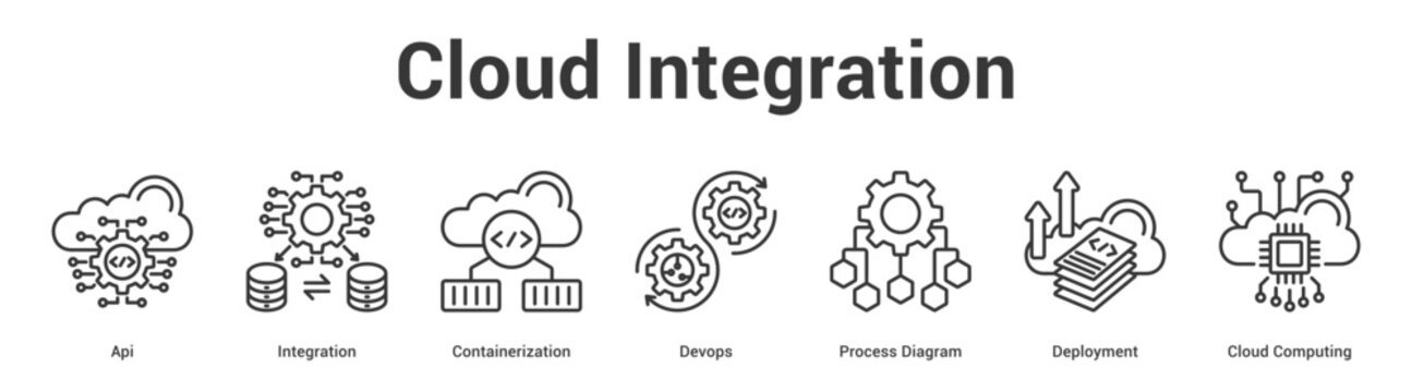 Cloud Integration web banner icon set vector illustration concept for business with icon of Api, Integration, Containerization, Devops, Process Diagram, Deployme.