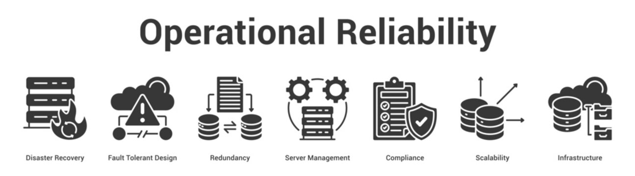 Operational Reliability web banner icon set vector illustration concept for business with icon of Disaster Recovery, Fault Tolerant Design, Redundancy, Server Management, Complian.