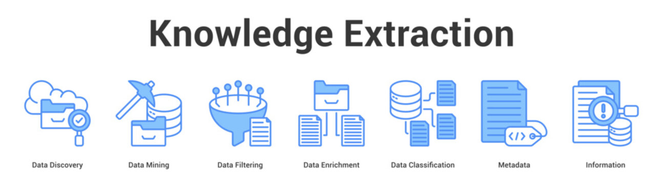 Knowledge Extraction web banner icon set vector illustration concept for business with icon of Data Discovery, Data Mining, Data Filtering, Data Enrichment, Data Classificati.