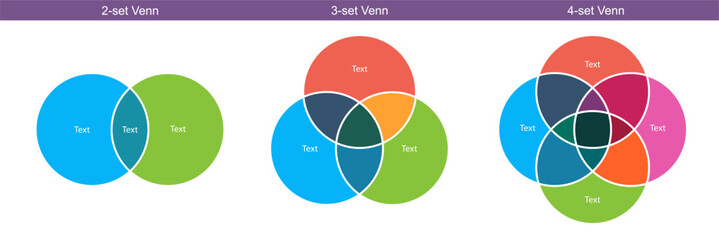 Colorful illustrations of two-set three-set and four-set Venn diagrams with labeled text areas. Clipart image isolated on background.