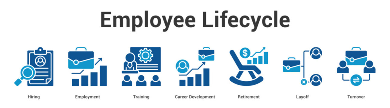 Employee Lifecycle web banner icon set vector illustration concept for business with icon of Hiring, Employment, Training, Career Development, Retireme.