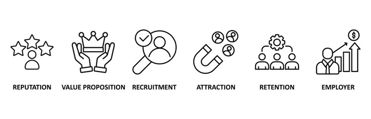 Employer branding icon set illustration contain reputation, value proposition, recruitment, attraction, retention and employer 
