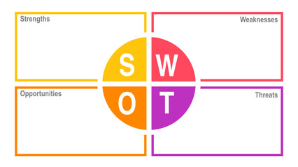 Colorful SWOT analysis template with labeled sections for strengths weaknesses opportunities and threats.