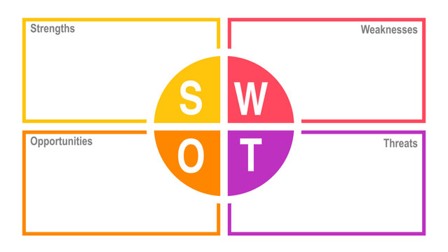 Colorful SWOT analysis template with labeled sections for strengths weaknesses opportunities and threats.