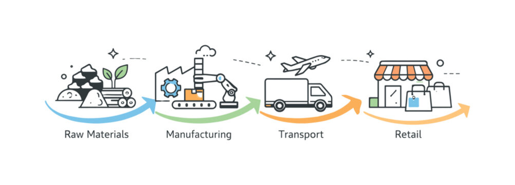 Efficient Supply Chain Flow. End-to-end supply chain process. Icons for raw materials, manufacturing, transport, and retail are connected in a smooth visual