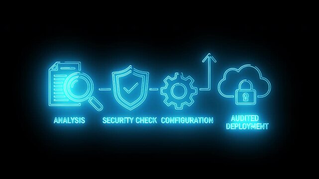 Neon-lit icons depicting analysis, security check, configuration, and automated deployment on a black background with blue glow.