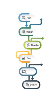 Software development process stages flowchart isolated on a transparent background plan test