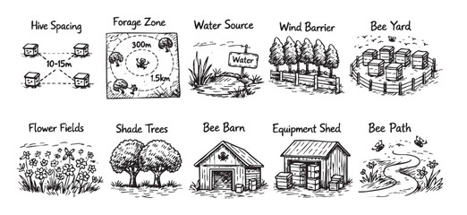 Obraz premium Black and white hand drawn style sketch illustration of elements for beekeeping and creating a successful bee yard on a white background.