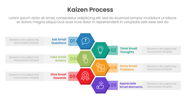 kaizen process infographic with honeycomb hexagon vertical layout direction with 6 step points for slide presentation