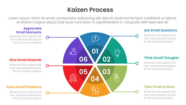 kaizen process infographic with pie chart circular shape with 6 step points for slide presentation