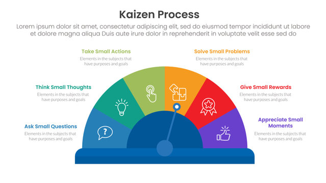 kaizen process infographic with speedometer half circle center with 6 step points for slide presentation