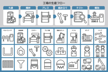 工場の製造フロー図解テンプレート｜工場機械や備品のアイコンセット