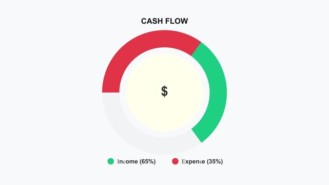  Financial cash flow donut chart infographic animation