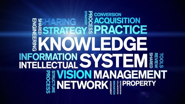 Knowledge System animated word cloud-text design animation tag kinetic typography seamless loop.