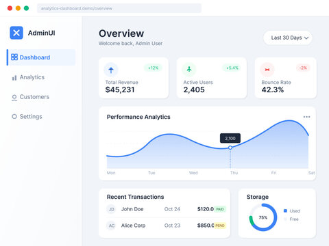 This dashboard presents key performance metrics including revenue, active users, and recent transactions for an admin interface in a web application.