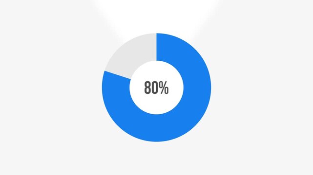 Pie chart of financial indicators. 80% circle fill. Motion graphics animation.