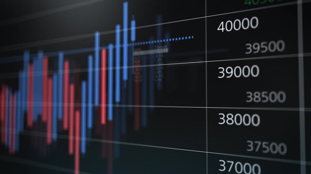 Financial trading interface showing fluctuating market prices, candlestick charts and highlighted price levels, illustrating investment analysis, stock volatility, market trends and economic data flow
