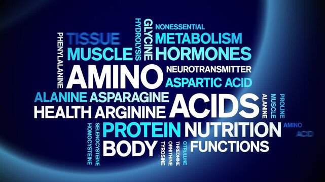 Amino Acids animated word cloud-text design animation tag kinetic typography seamless loop.