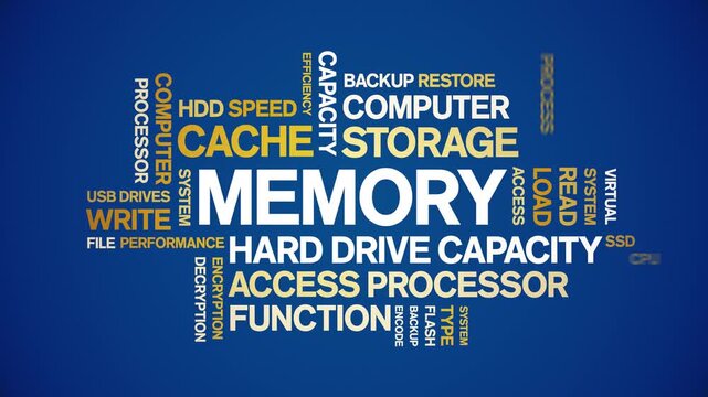 Memory animated word cloud-text design animation tag kinetic typography seamless loop.